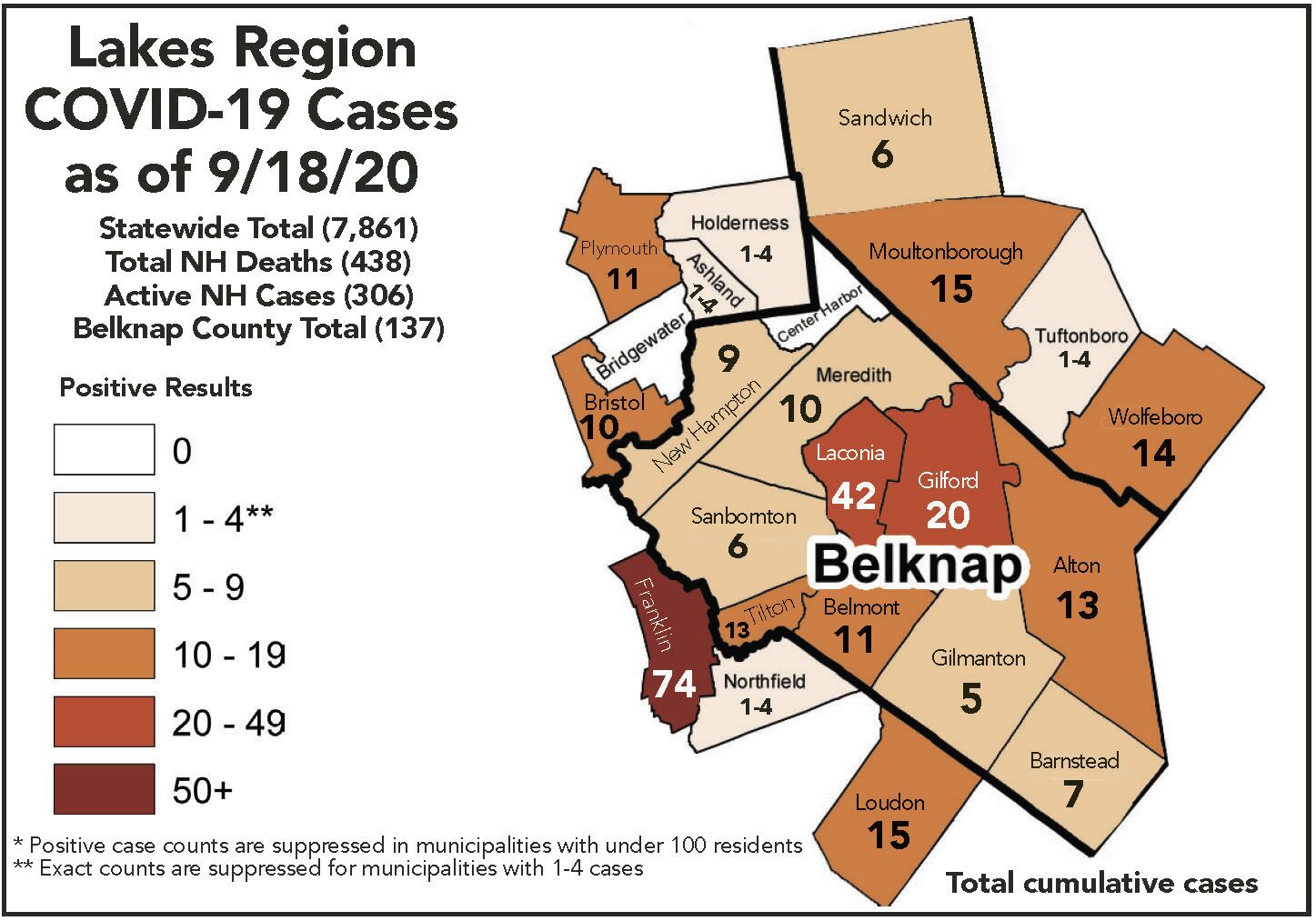 Lakes Region cases as of Sept. 18